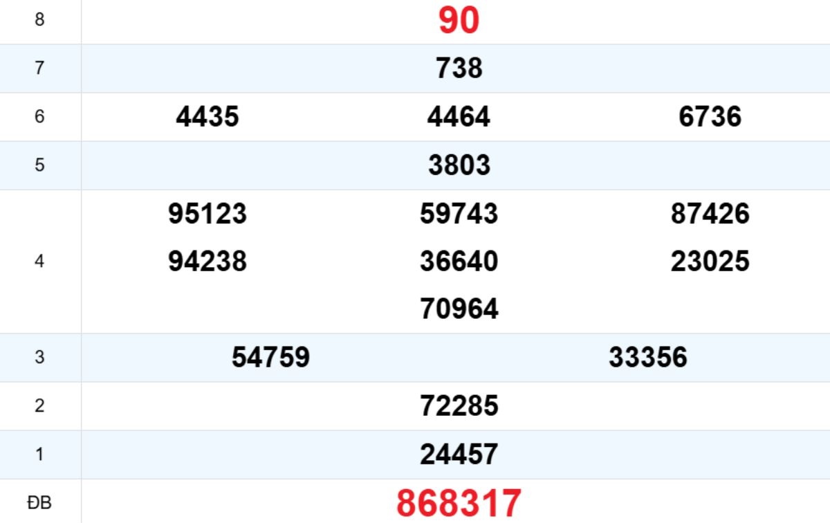 Quay thử XS Phú Yên 17/11/2025