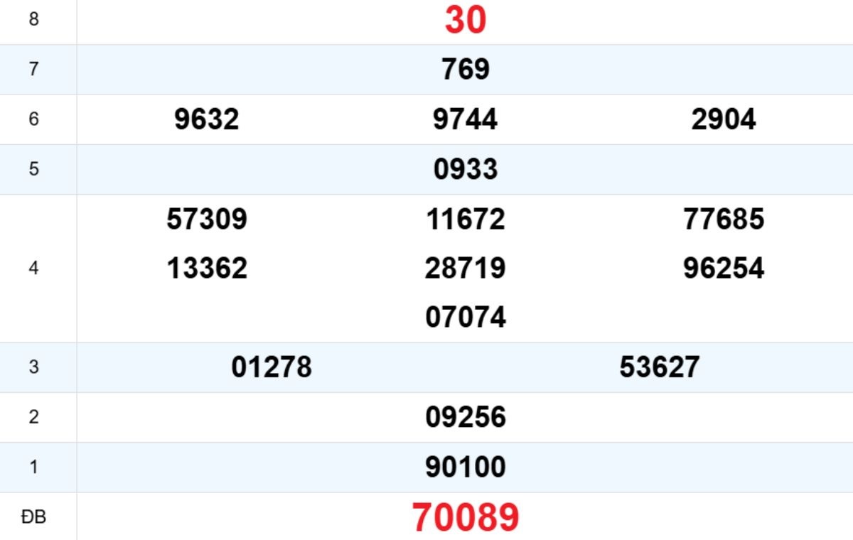 Quay thử XS Phú Yên 24/11/2025