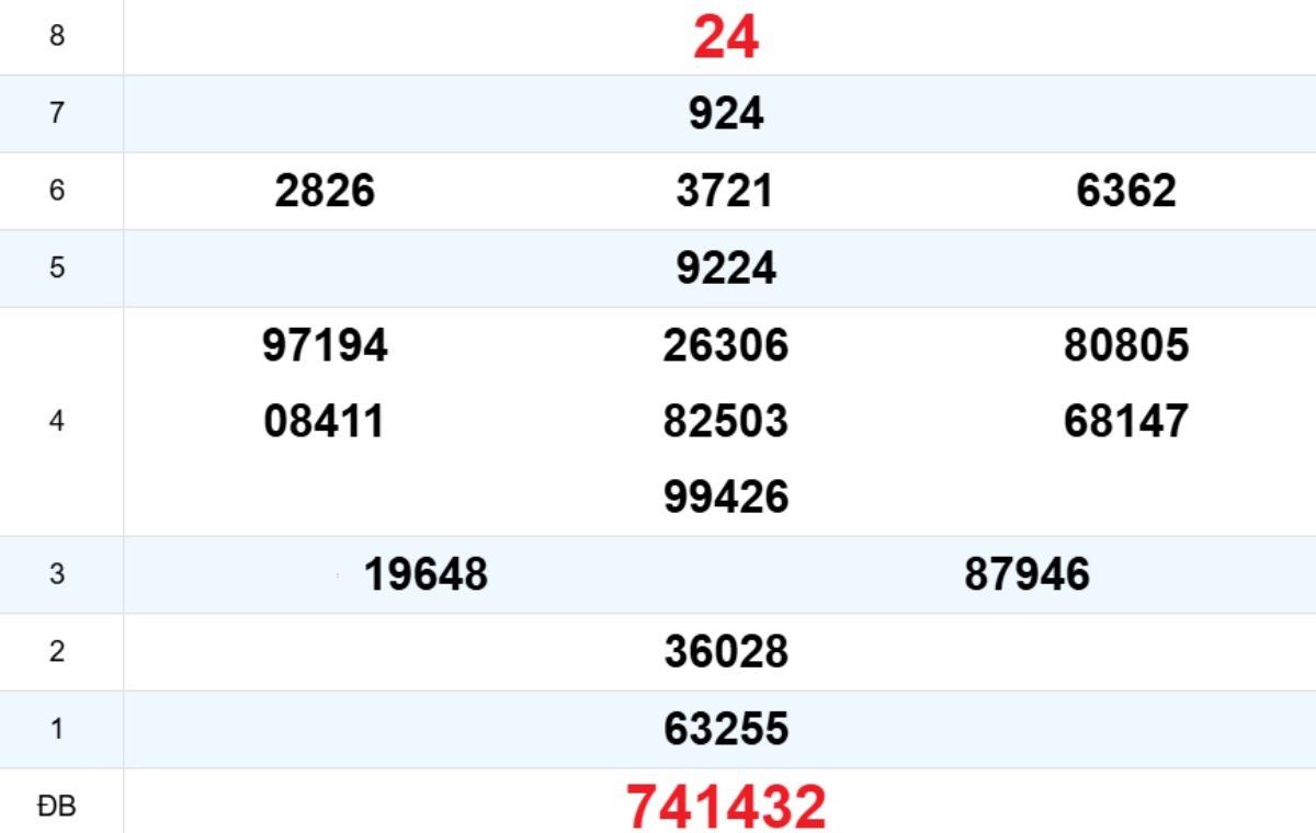 Quay thử XS Quảng Bình 13/11/2025