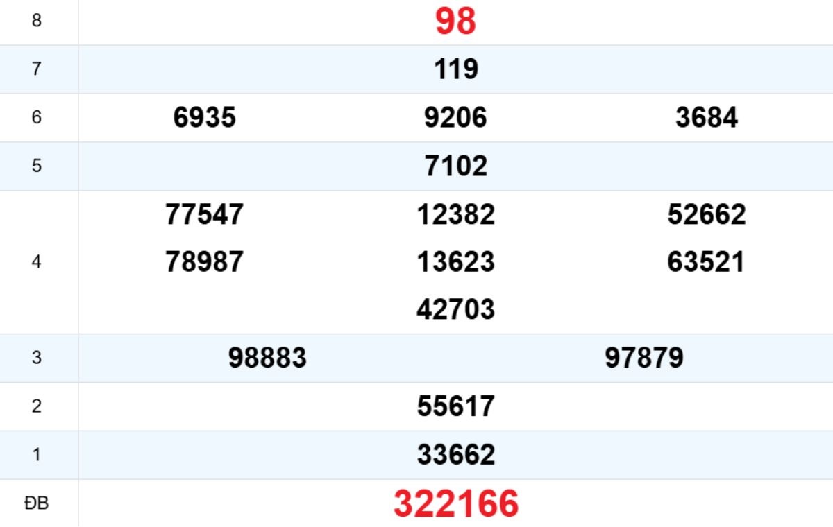 Quay thử XS Quảng Bình 20/11/2025