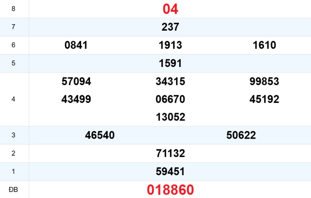 Quay thử XS Quảng Bình 27/11/2025