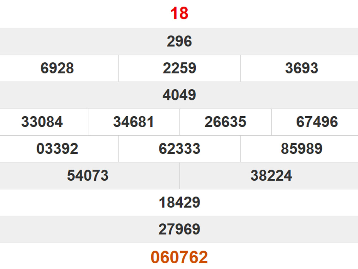 Quay thử XS Quảng Bình 06/11/2025