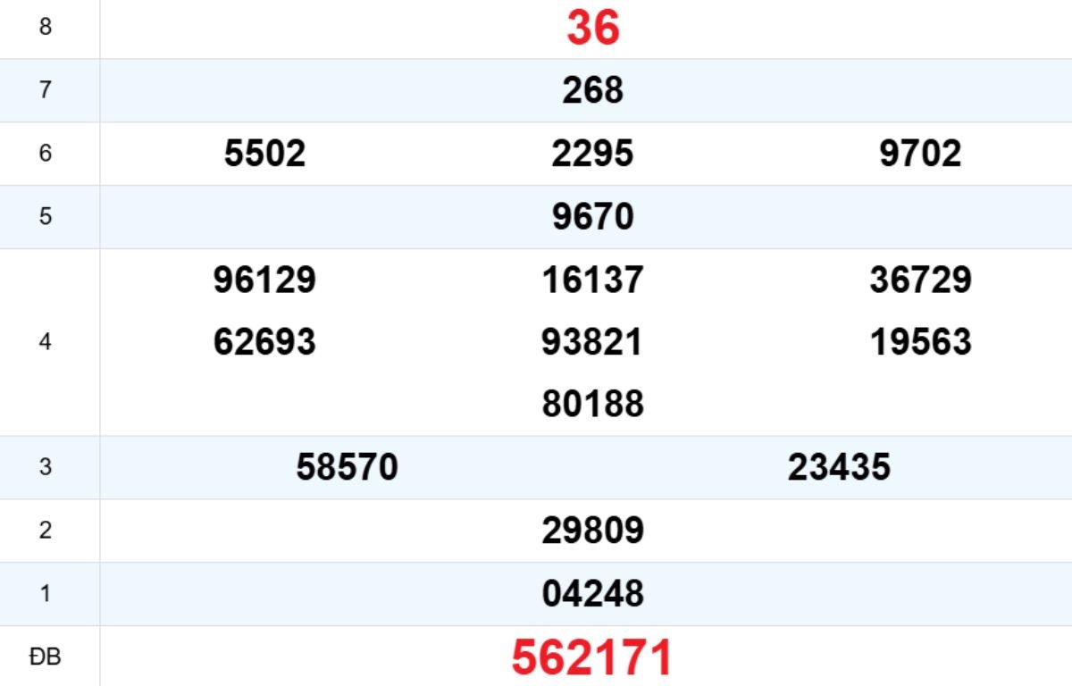 Quay thử XS Quảng Nam 18/11/2025