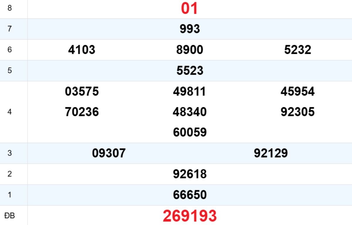 Quay thử XS Quảng Nam 25/11/2025