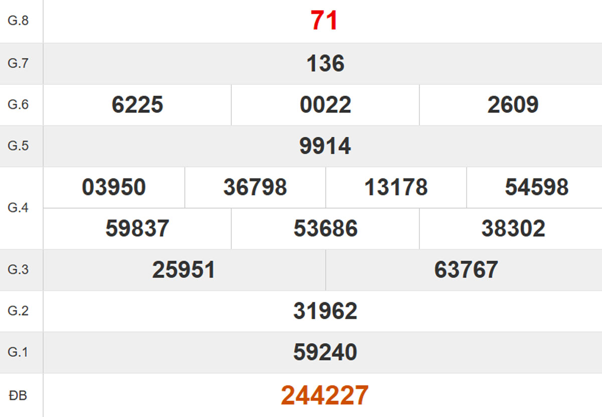 Quay thử XS Quảng Nam 04/11/2025