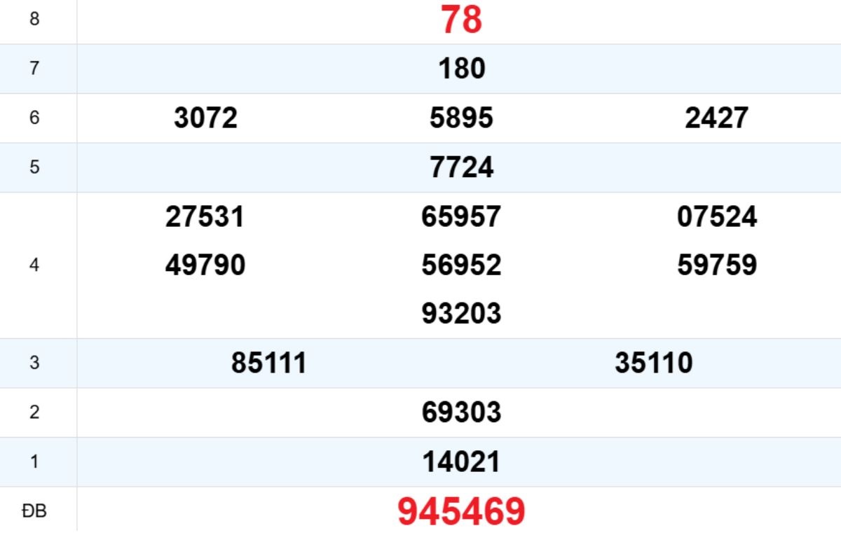 Quay thử XS Quảng Ngãi 15/11/2025