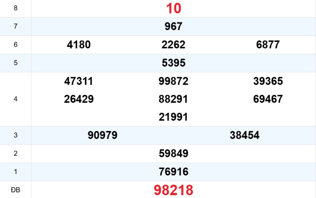 Quay thử XS Quảng Ngãi 22/11/2025