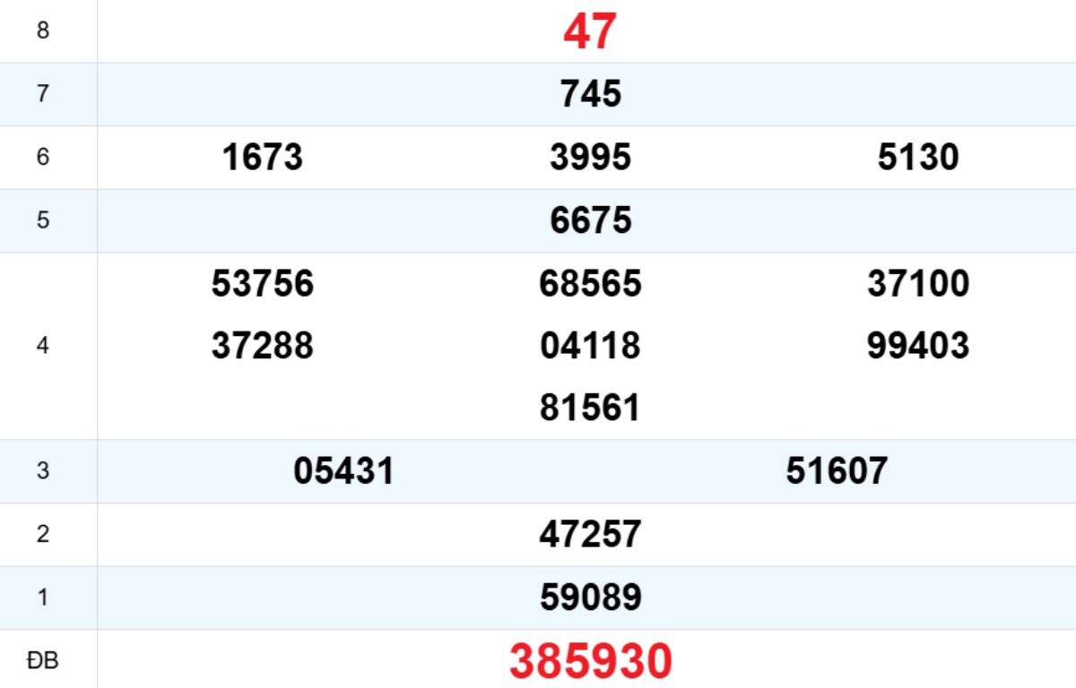 Quay thử XS Quảng Trị 13/11/2025