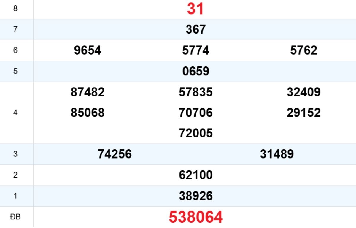 Quay thử XS Quảng Trị 20/11/2025