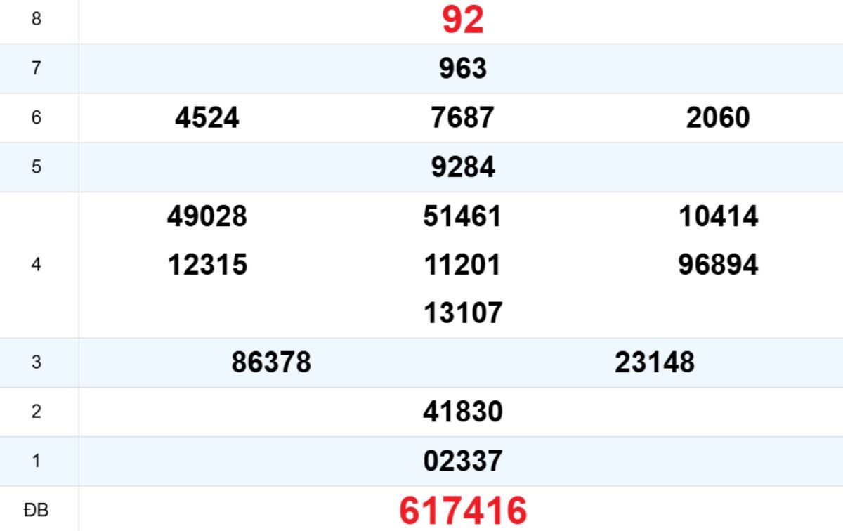 Quay thử XS Quảng Trị 27/11/2025
