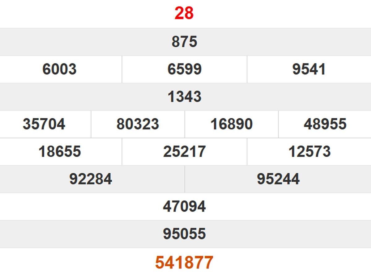 Quay thử XS Quảng Trị 06/11/2025