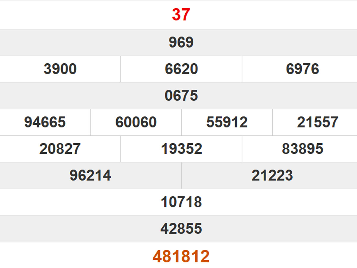  Quay thử XS Thừa Thiên Huế 10/11/2025