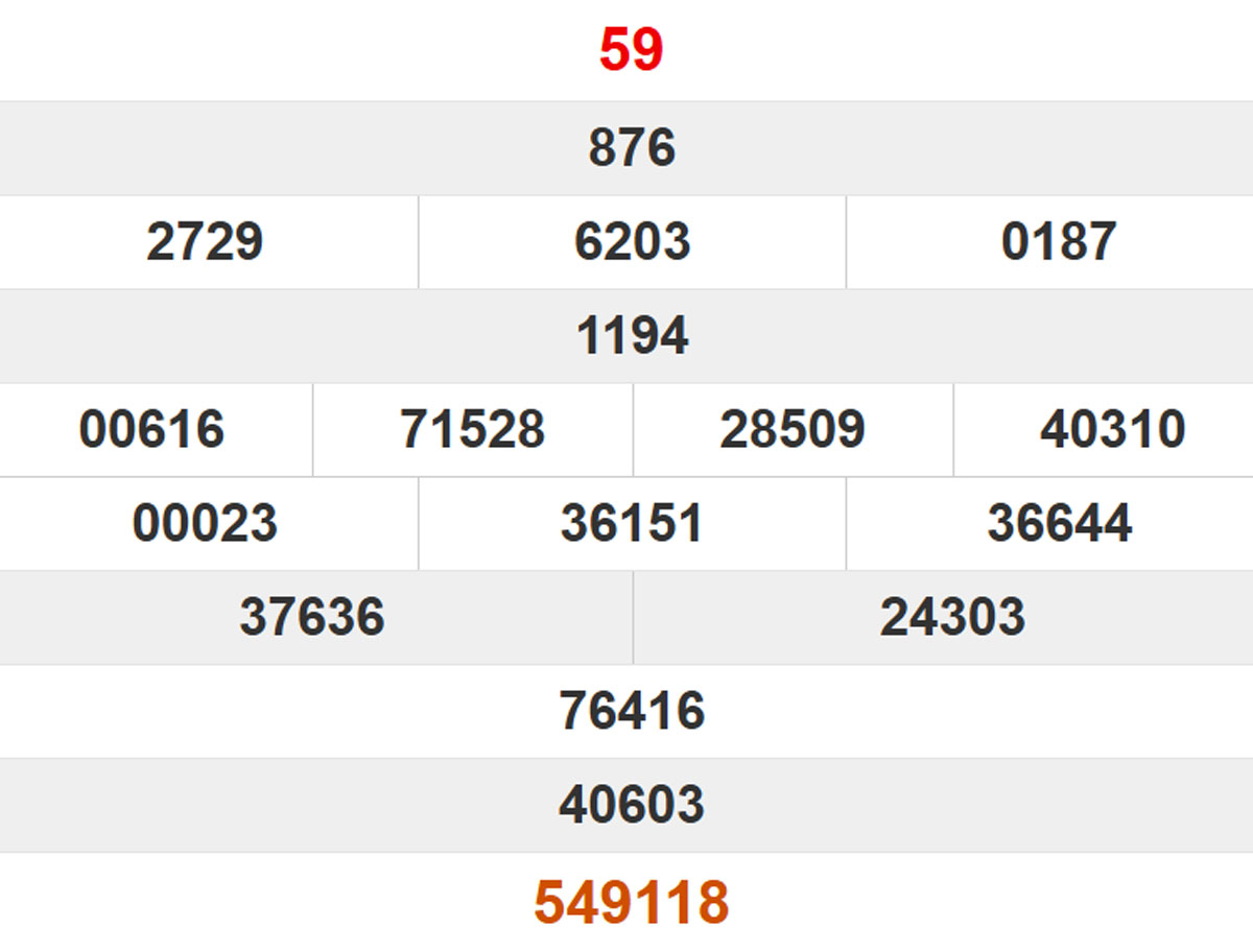 Quay thử XS Phú Yên 10/11/2025