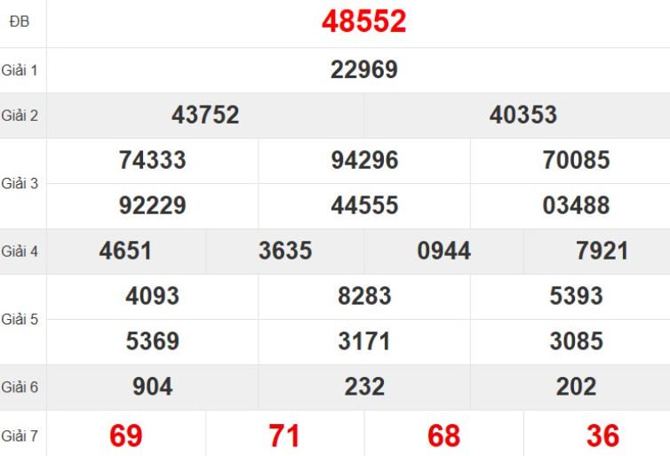 Quay thử XSMB hôm nay