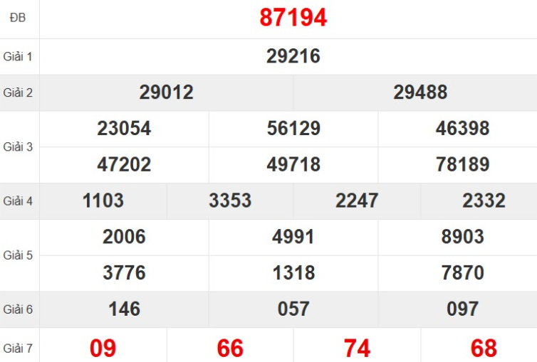 Quay thử XSMB hôm nay