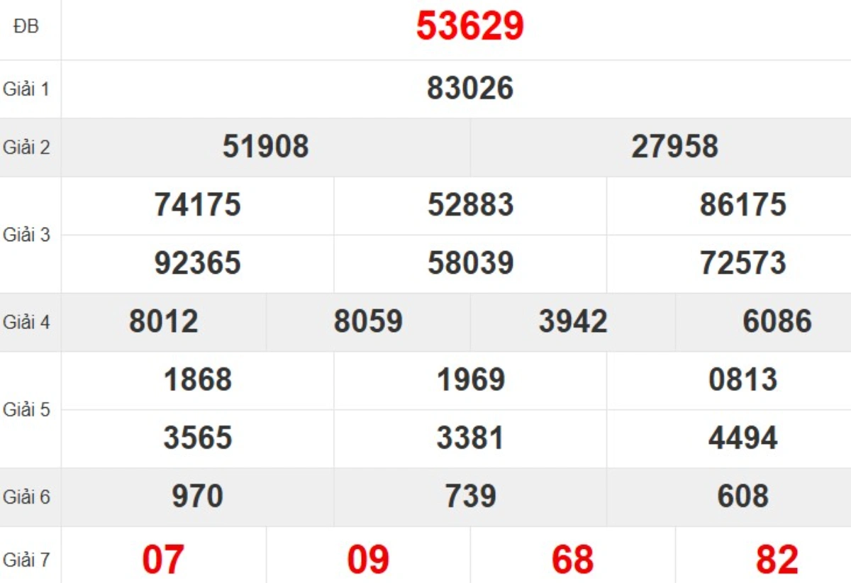 Quay thử XSMB hôm nay