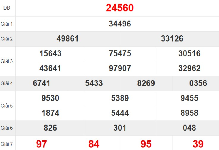 Quay thử XSMB hôm nay