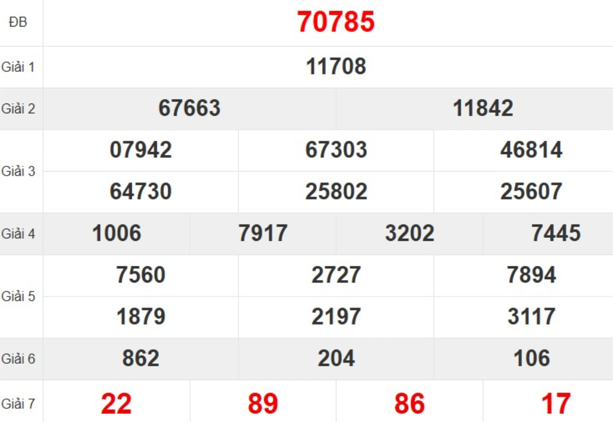 Quay thử XSMB hôm nay