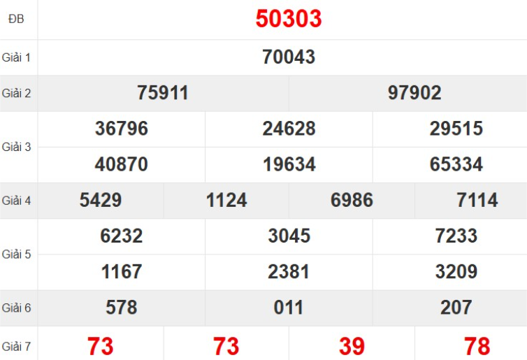 Quay thử XSMB hôm nay