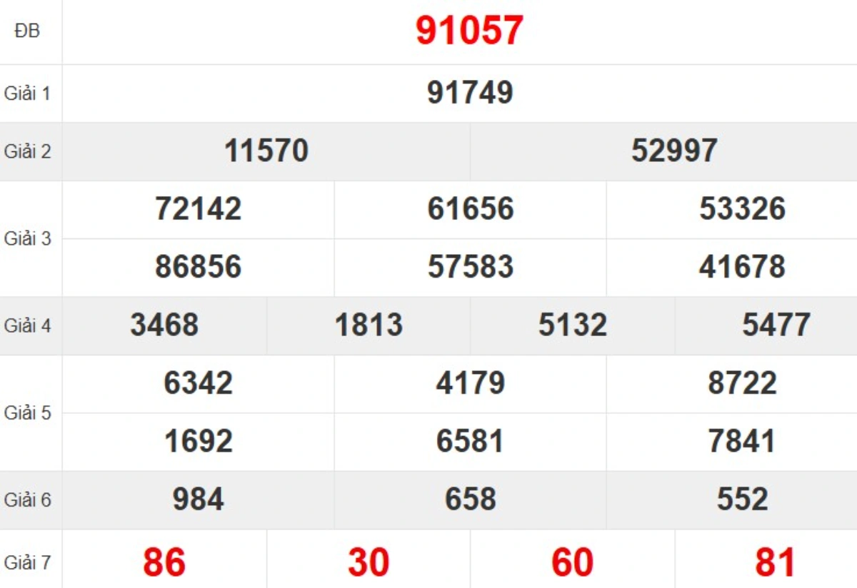 Quay thử XSMB hôm nay