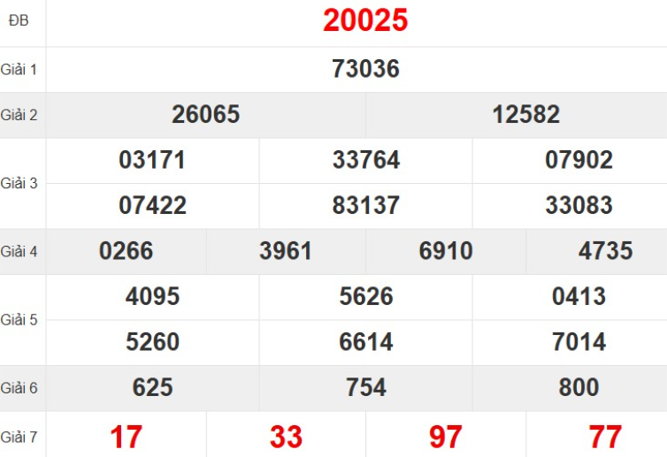 Quay thử XSMB hôm nay