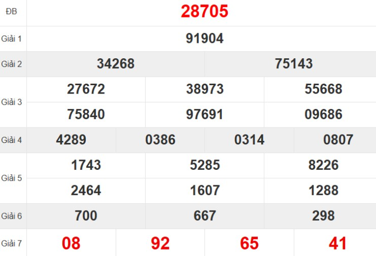 Quay thử XSMB hôm nay