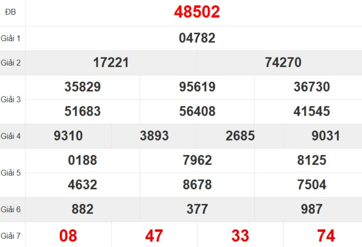 Quay thử XSMB hôm nay