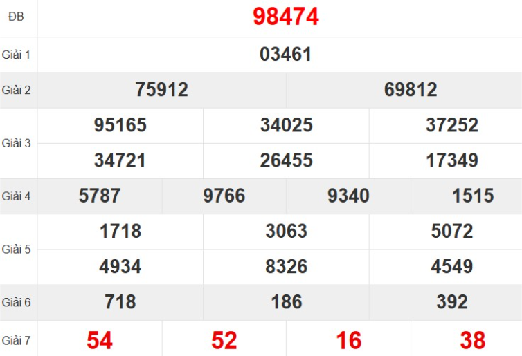 Quay thử XSMB hôm nay