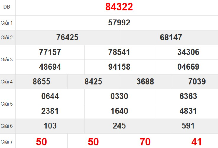 Quay thử XSMB hôm nay