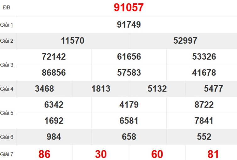 Quay thử XSMB hôm nay