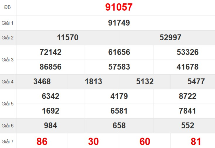 Quay thử XSMB hôm nay