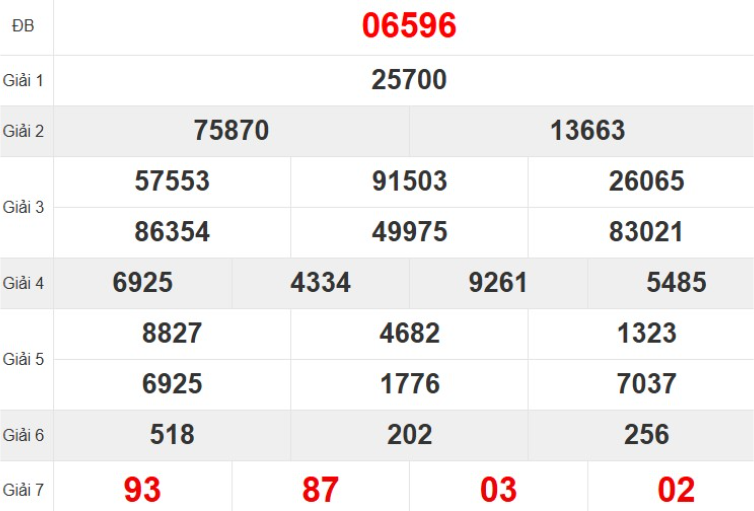 Quay thử XSMB hôm nay