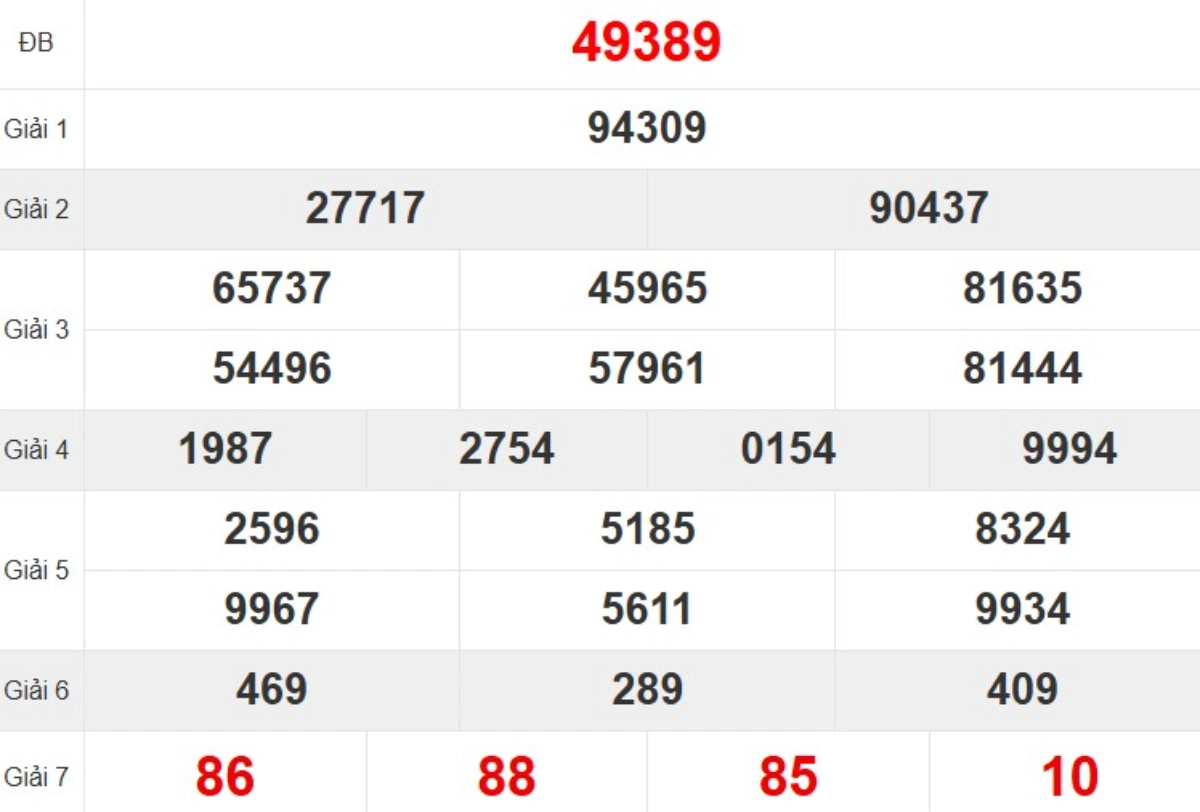 Quay thử XSMB hôm nay