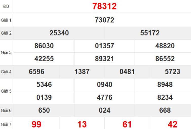 Quay thử XSMB hôm nay