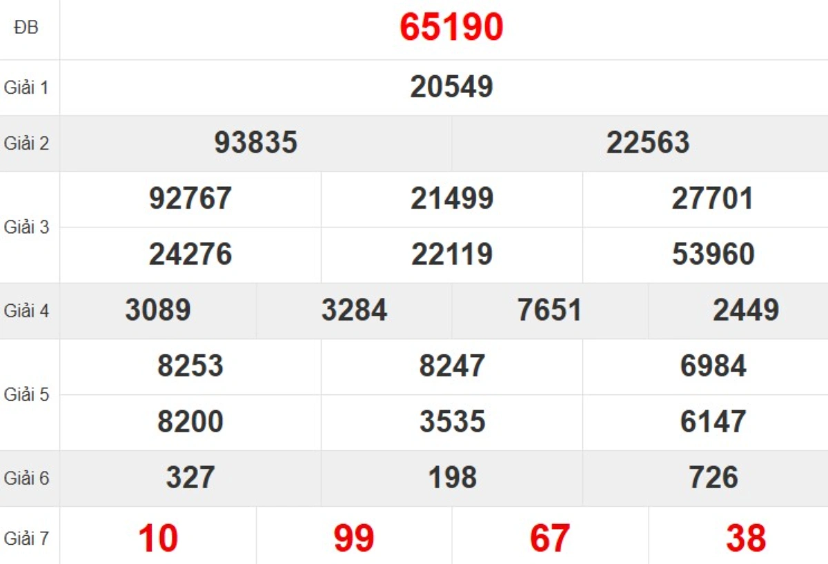 Quay thử XSMB hôm nay