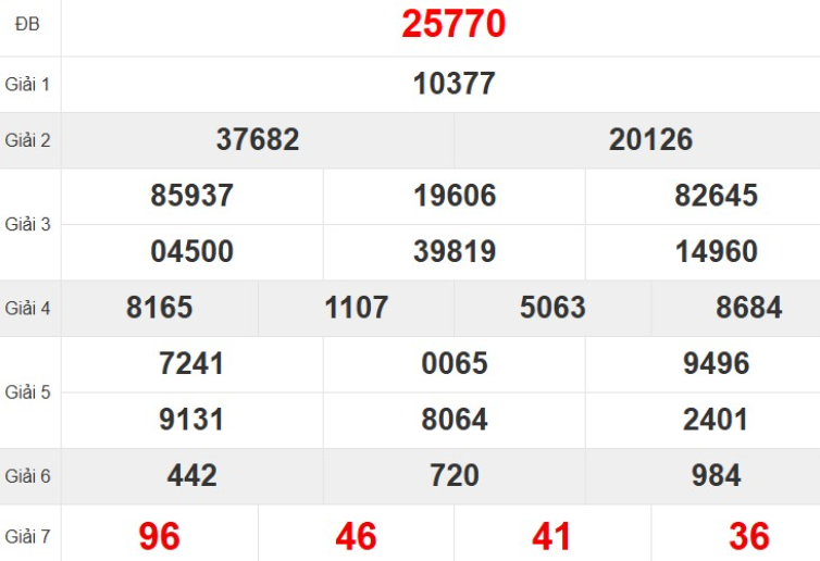 Quay thử XSMB hôm nay