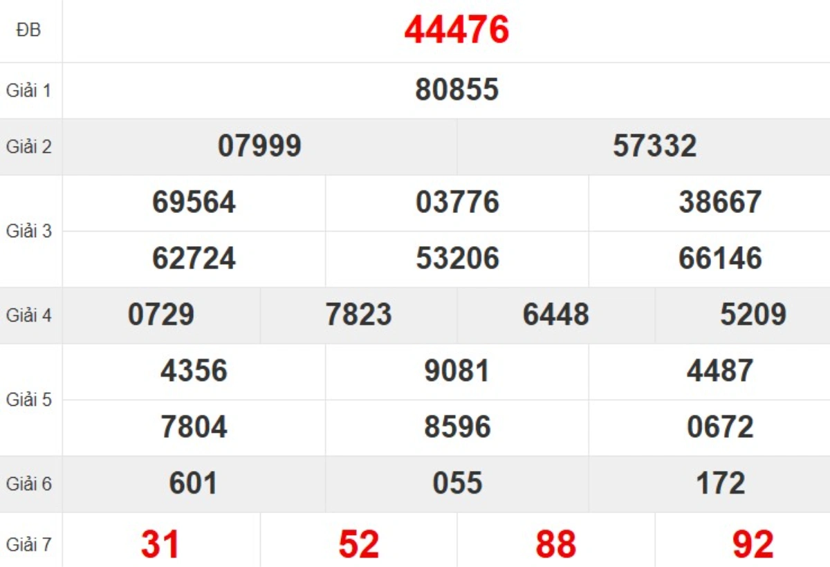 Quay thử XSMB hôm nay