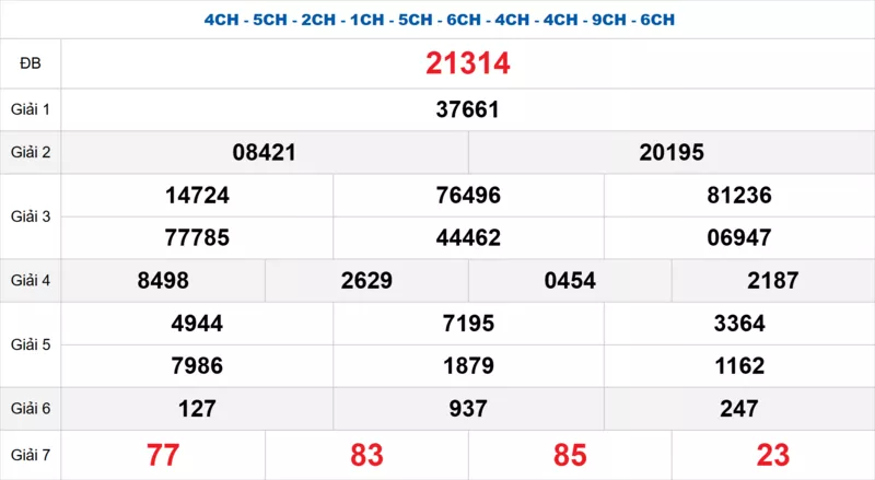 Bảng kết quả quay thử xổ số miền Bắc ngày 05/11/2025