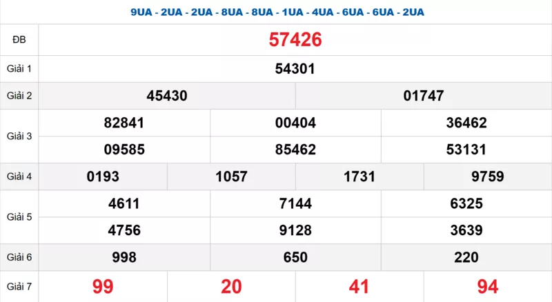 Bảng kết quả quay thử xổ số miền Bắc ngày 07/11/2025