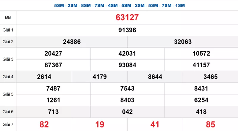 Bảng kết quả quay thử xổ số miền Bắc ngày 08/11/2025