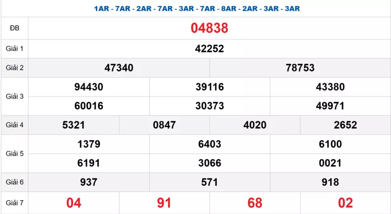 Bảng kết quả quay thử xổ số miền Bắc ngày 09/11/2025