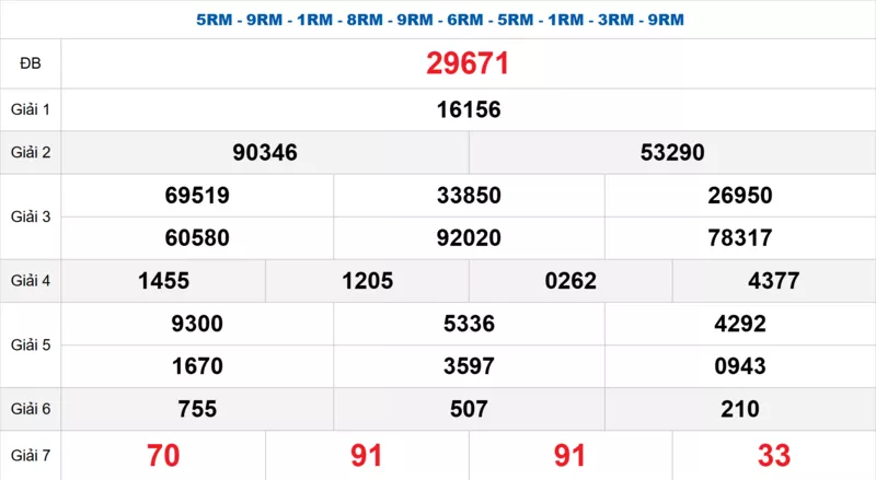 Bảng kết quả quay thử xổ số miền Bắc ngày 10/11/2025