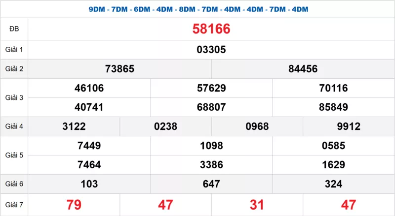 Bảng kết quả quay thử xổ số miền Bắc ngày 11/11/2025