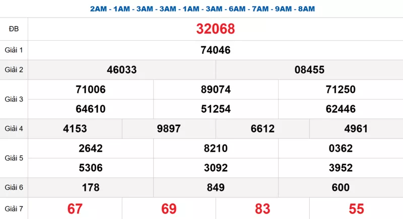 Bảng kết quả quay thử xổ số miền Bắc ngày 12/11/2025 
