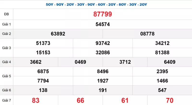 Bảng kết quả quay thử xổ số miền Bắc ngày 13/11/2025