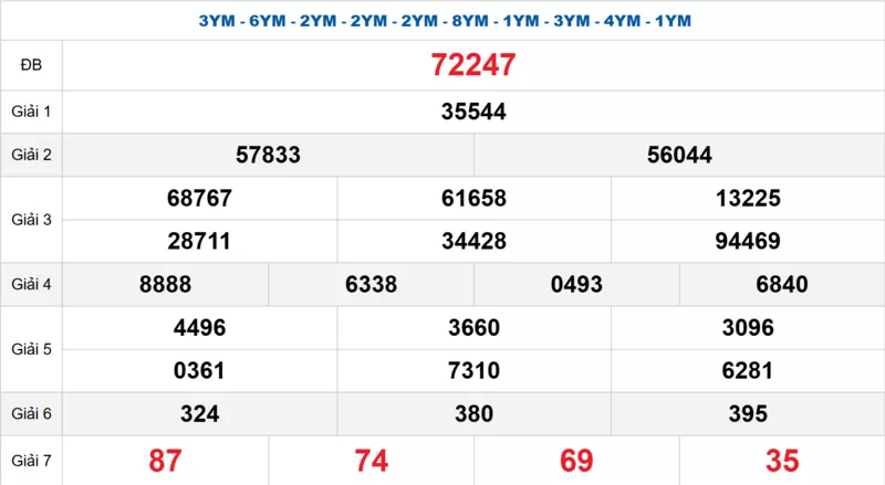 Bảng kết quả quay thử xổ số miền Bắc ngày 14/11/2025