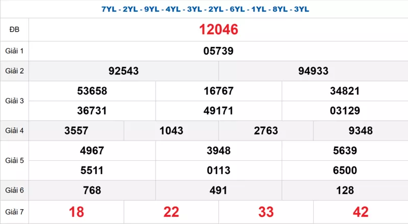 Bảng kết quả quay thử xổ số miền Bắc ngày 15/11/2025