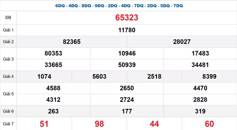 Bảng kết quả quay thử xổ số miền Bắc ngày 16/11/2025