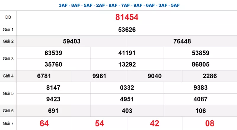 Bảng kết quả quay thử xổ số miền Bắc ngày 18/11/2025