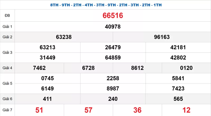 Bảng kết quả quay thử xổ số miền Bắc ngày 21/11/2025